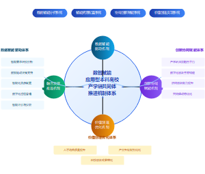 数智赋能应用型本科高校产学研共同体推进机制体系