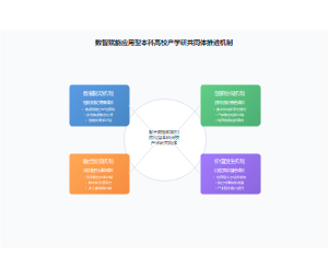 生成式人工智能赋能的产教融合教育生态系统运行机制