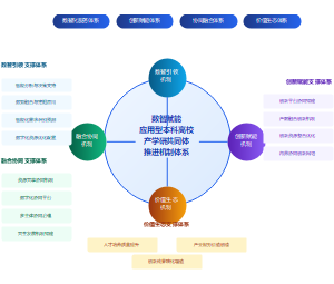 数智赋能应用型本科高校产学研共同体推进机制体系