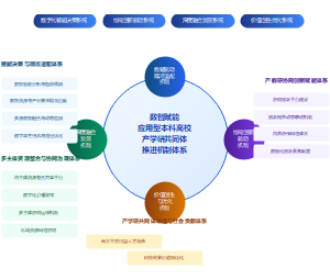 数智赋能应用型本科高校产学研共同体推进机制体系