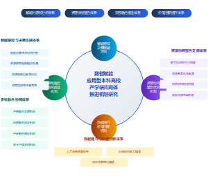 数智赋能应用型本科高校产学研共同体推进机制体系