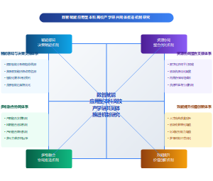 应用型本科高校产学研运行机制