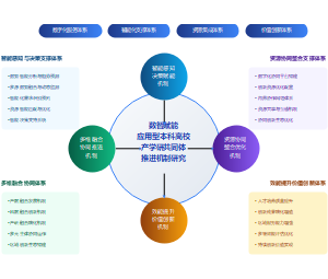 应用型本科高校产学研运行机制