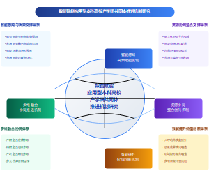 应用型本科高校产学研运行机制应用型本科高校产学研运行机制