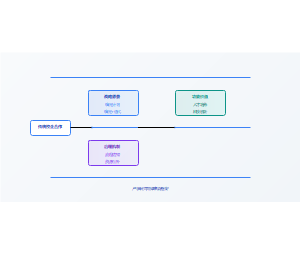 产学研共同体革新框架