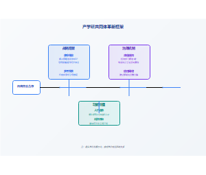 产学研共同体革新框架