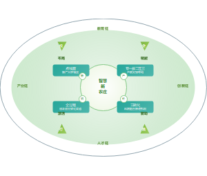 发挥产教融合共同体共生单元的主体功能