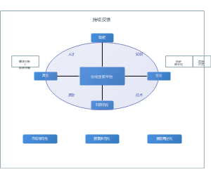 发挥产教融合共同体共生单元的主体功能