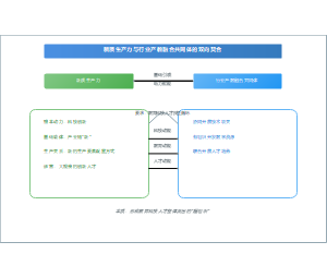 新质生产力与行业产教融合共同体的双向契合