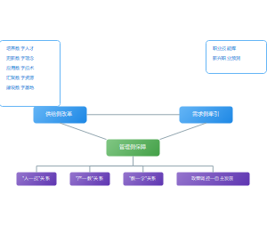 加强产教融合共同体共生模式的协同互动