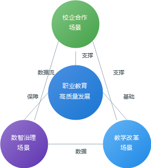 加强产教融合共同体共生模式的协同互动