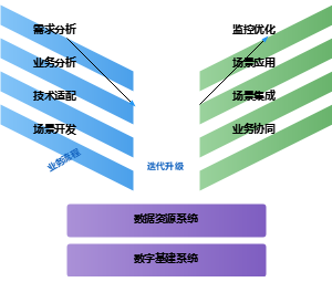 加强产教融合共同体共生模式的协同互动