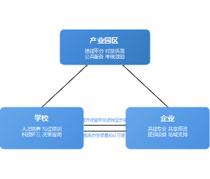 产教融合共同体的整体性治理框架