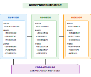 数智赋能产教融合共同体的逻辑机理