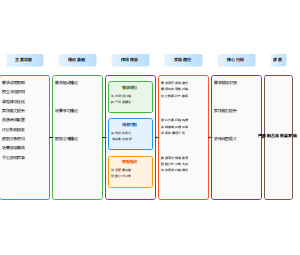 产教融合共同体的整体性治理框架