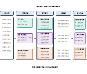 数智赋能产教融合共同体的逻辑机理