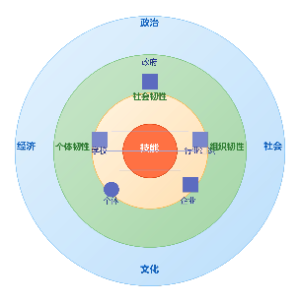 产教融合共同体的运行机制