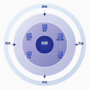 产教融合共同体的运行机制