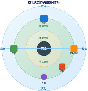 产教融合共同体的运行机制