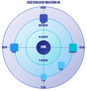 产教融合共同体的运行机制