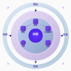 产教融合共同体的运行机制