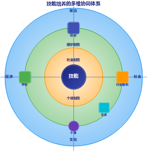 产教融合共同体的运行机制