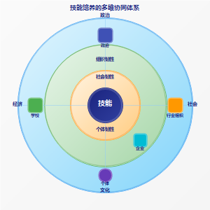 产教融合共同体的运行机制