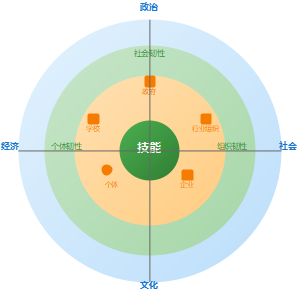 产教融合共同体的运行机制