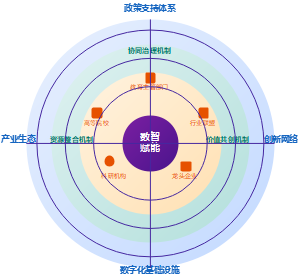 产教融合共同体的运行机制