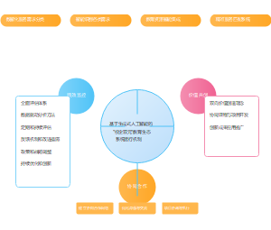 基于数智赋能的 产教融合生态 系统运行机制