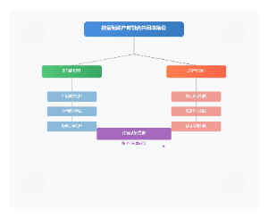 数智赋能产教融合共同体建设