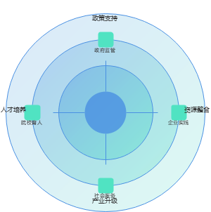 产教融合共同体的运行机制