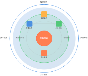 产教融合共同体的运行机制