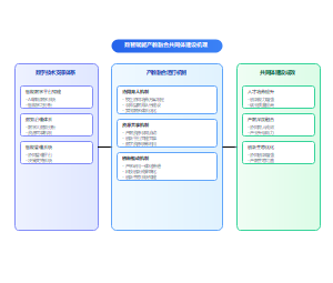 数智赋能产教融合共同体建设机理