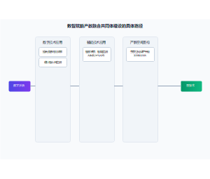 数智赋能产教融合共同体建设的具体路径