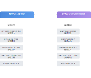 产教融合共同体的运行机制产教融合共同体的运行机制