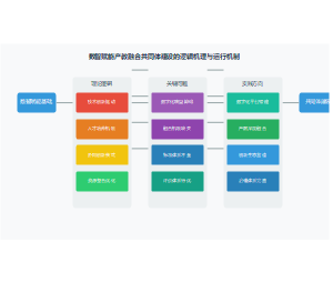 数智赋能产教融合共同体建设的逻辑机理与运行机制