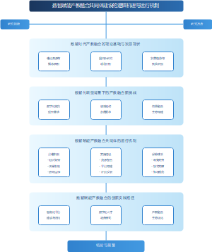 数智赋能产教融合共同体建设的逻辑机理与运行机制