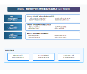 数智赋能产教融合共同体建设的逻辑机理与运行机制研究