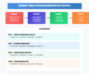 数智赋能产教融合共同体建设的逻辑机理与运行机制研究