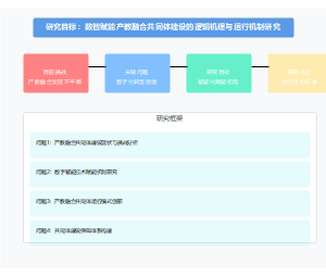 数智赋能产教融合共同体建设的逻辑机理与运行机制研究