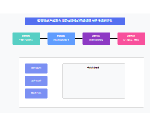 产教融合共同体建设的逻辑机理与运行机制