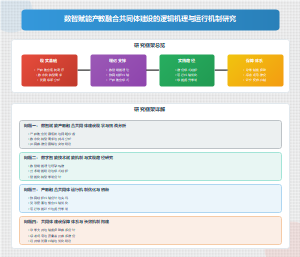 产教融合共同体建设的逻辑机理与运行机制