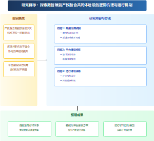 产教融合共同体建设的逻辑机理与运行机制