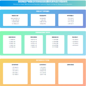 产教融合共同体建设的逻辑机理与运行机制