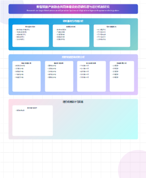 产教融合共同体建设的逻辑机理与运行机制