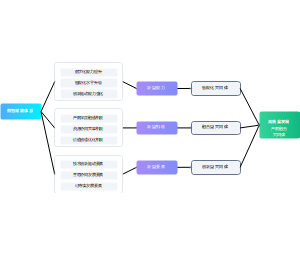 产教融合共同体的高效运作机制设计