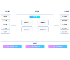 产教融合共同体的高效运作机制设计