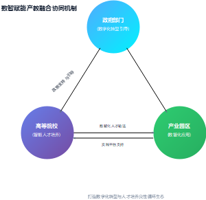 产教融合共同体的高效运作机制设计