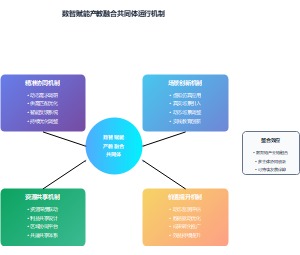 产教融合共同体的高效运作机制设计